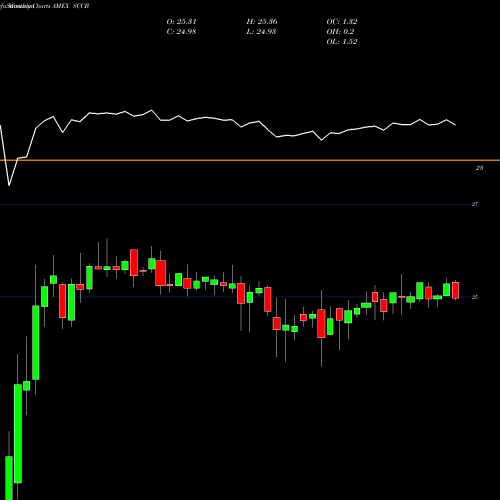 Monthly charts share SCCB Sachem Capital Corp AMEX Stock exchange 
