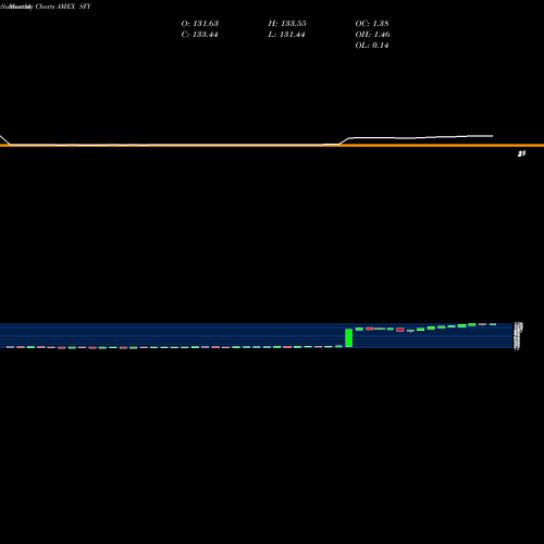 Monthly charts share SFY Sofi Select 500 ETF AMEX Stock exchange 