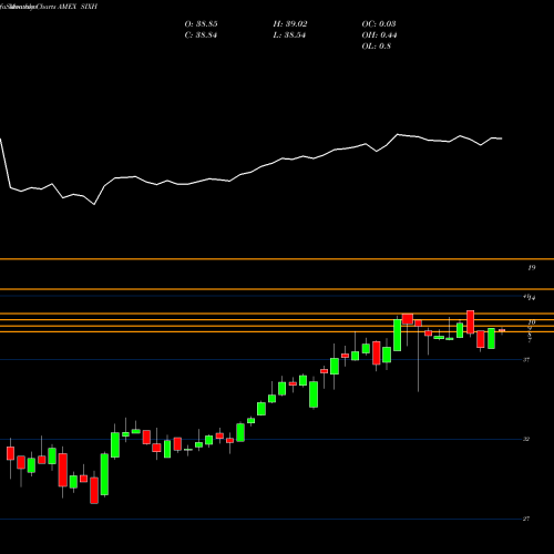 Monthly charts share SIXH 6 Meridian Hedged Eqty Idx Option Strategy ETF AMEX Stock exchange 