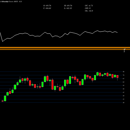 Monthly charts share SLX Steel ETF Market Vectors AMEX Stock exchange 