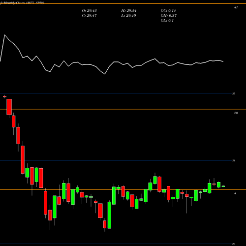 Monthly charts share SPBO Issuer Scd Corp Bond SPDR AMEX Stock exchange 