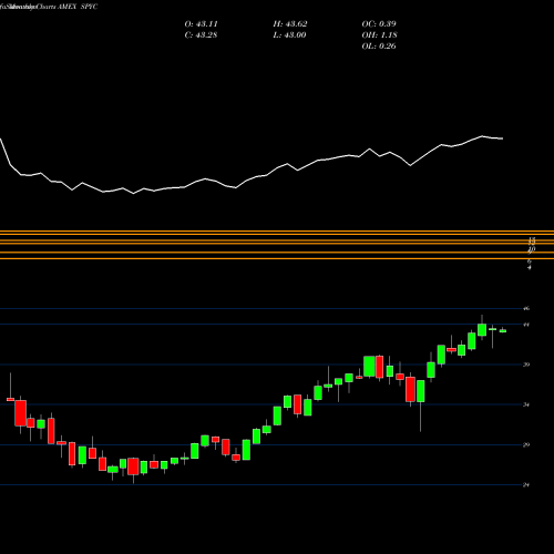 Monthly charts share SPYC Simplify US Equity Plus Convexity AMEX Stock exchange 