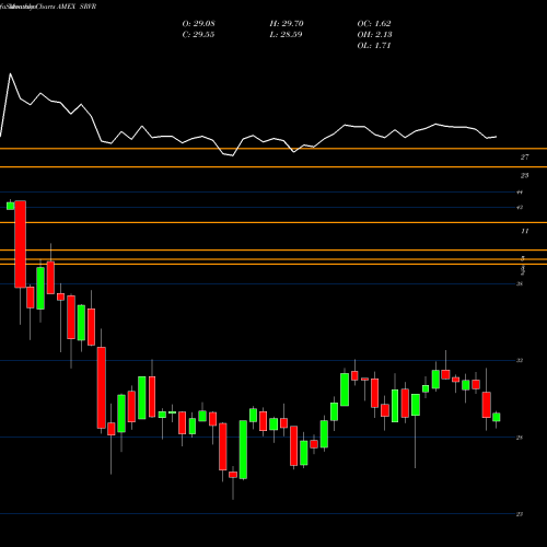 Monthly charts share SRVR Pacer Benchmark & Infrastructure Real Estate ETF AMEX Stock exchange 