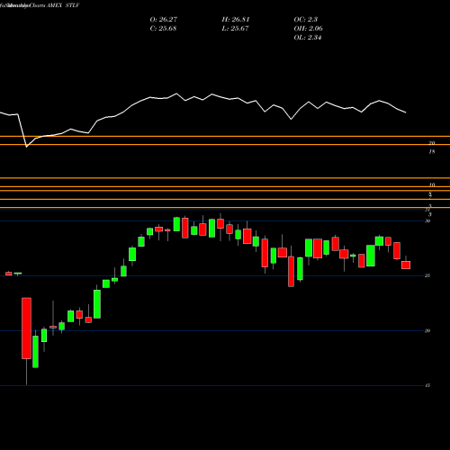 Monthly charts share STLV Ishares Factors US Value Style ETF AMEX Stock exchange 