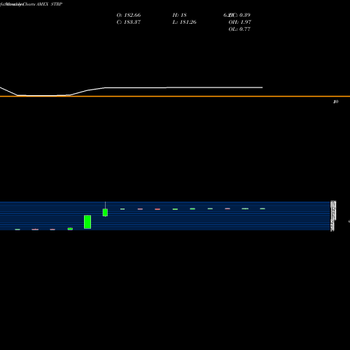 Monthly charts share STRP Straight Path Communications In AMEX Stock exchange 