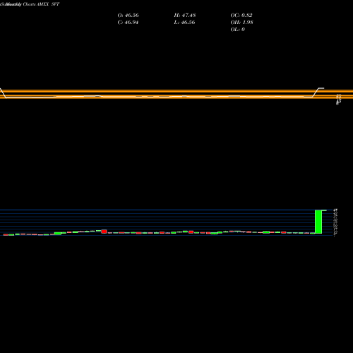Monthly charts share SVT Servotronics Inc AMEX Stock exchange 