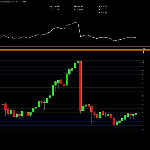 Monthly charts share SVXY Short VIX Short-Term Fut ETF Proshares AMEX Stock exchange 