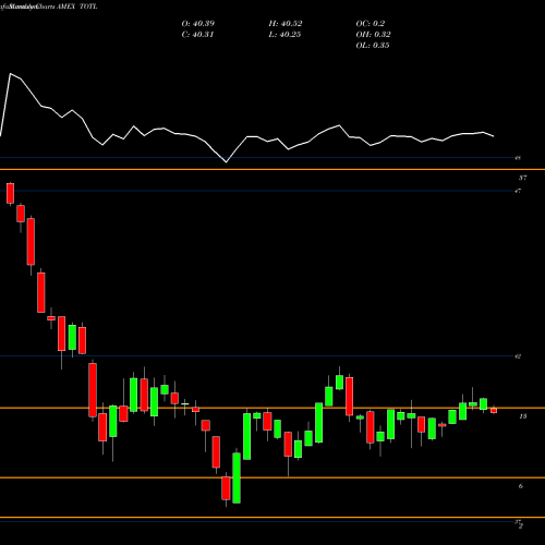 Monthly charts share TOTL SPDR Doubleline Total Return Ta AMEX Stock exchange 