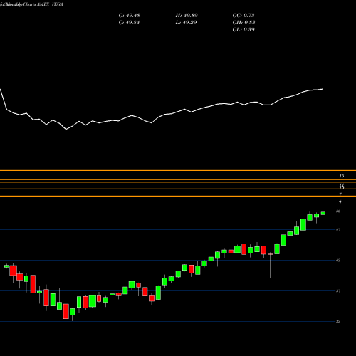 Monthly charts share VEGA Advisorshares Star Global Buy-Write ETF AMEX Stock exchange 