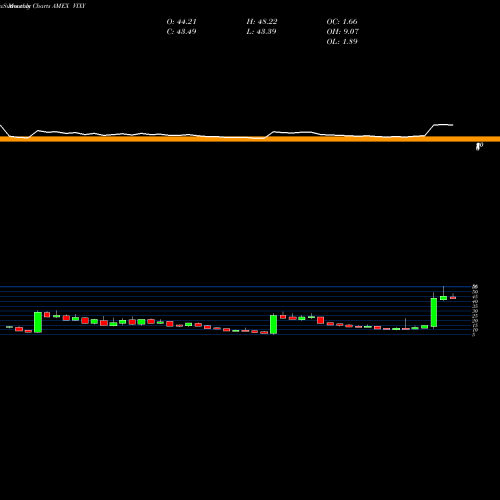 Monthly charts share VIXY VIX Short-Term Futures ETF Proshares AMEX Stock exchange 