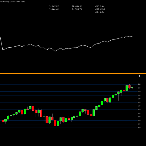 Monthly charts share VOO S&P 500 ETF Vanguard AMEX Stock exchange 