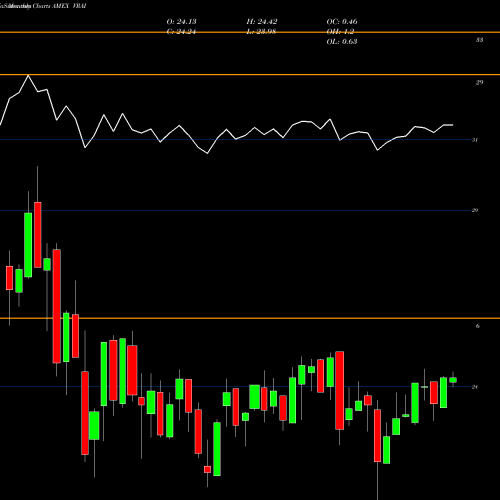 Monthly charts share VRAI Virtus Real Asset Income ETF AMEX Stock exchange 