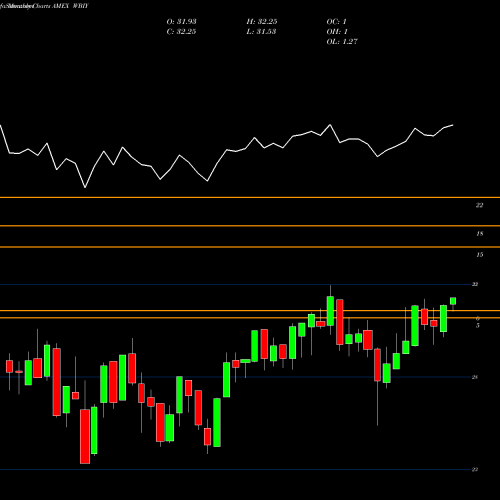Monthly charts share WBIY WBI Largecap Yield Shares ETF AMEX Stock exchange 