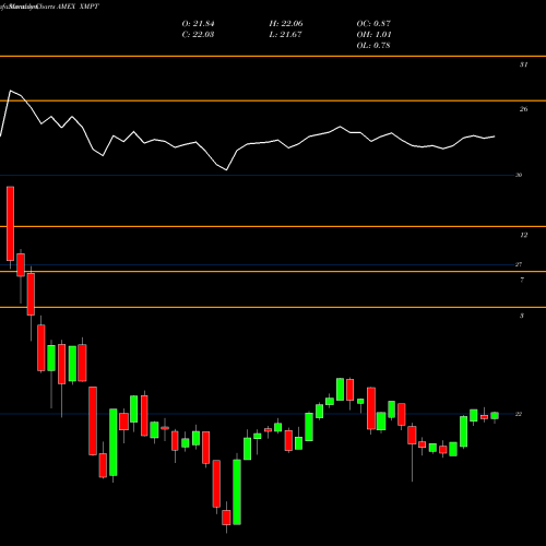 Monthly charts share XMPT CEF Municipal Income ETF Market Vectors AMEX Stock exchange 
