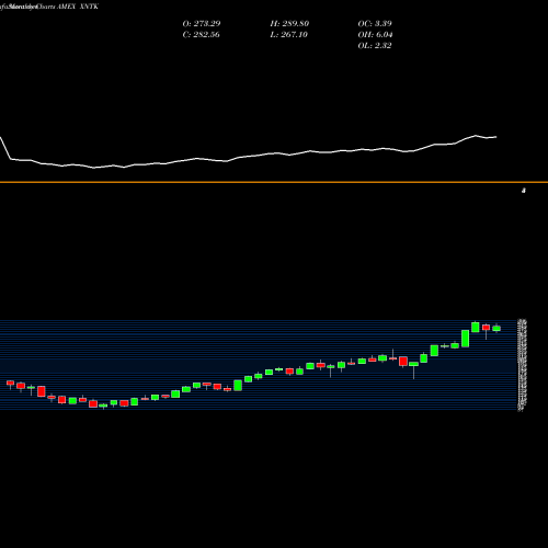 Monthly charts share XNTK SPDR NYSE Technology ETF AMEX Stock exchange 