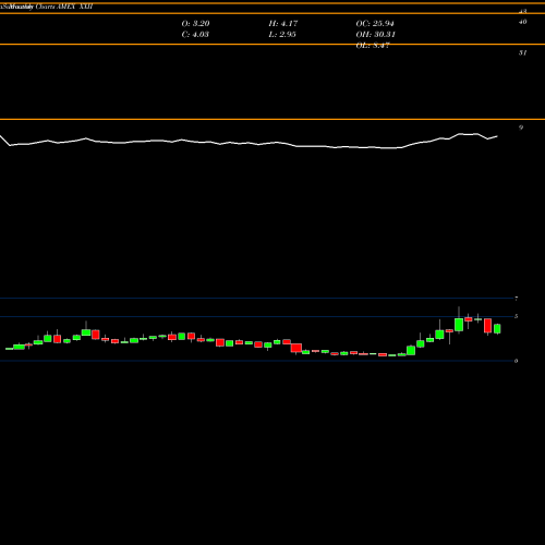Monthly charts share XXII 22Nd Cent AMEX Stock exchange 