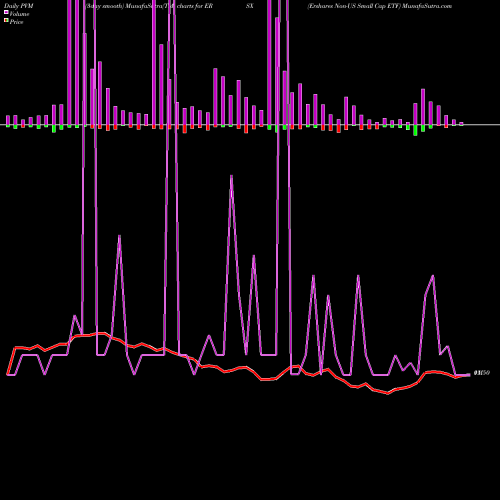 PVM Price Volume Measure charts Ershares Non-US Small Cap ETF ERSX share AMEX Stock Exchange 