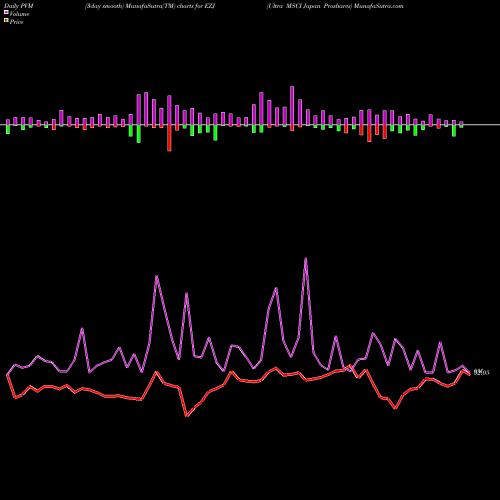 PVM Price Volume Measure charts Ultra MSCI Japan Proshares EZJ share AMEX Stock Exchange 