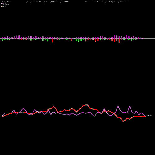 PVM Price Volume Measure charts Factorshares Trust Purefunds Vi GAMR share AMEX Stock Exchange 