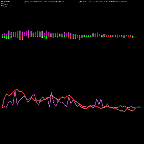 PVM Price Volume Measure charts KS MSCI China Environment Index ETF KGRN share AMEX Stock Exchange 
