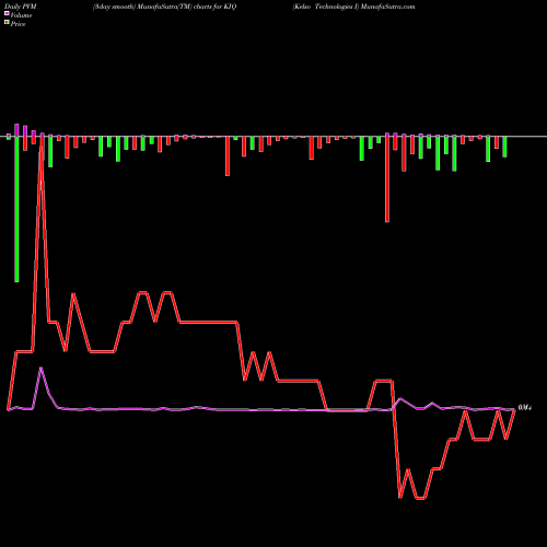 PVM Price Volume Measure charts Kelso Technologies I KIQ share AMEX Stock Exchange 