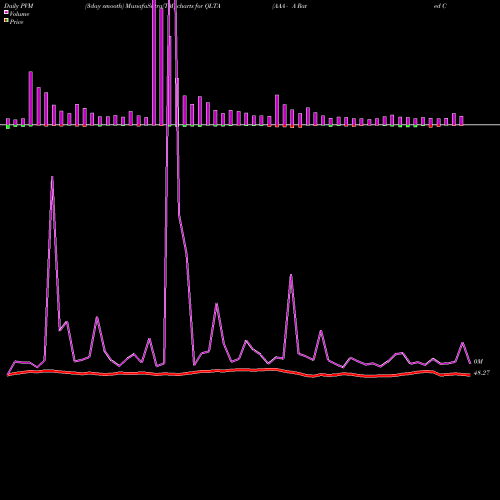 PVM Price Volume Measure charts AAA - A Rated Corporate Bond Ishares QLTA share AMEX Stock Exchange 