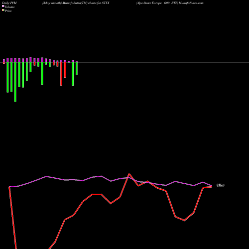 PVM Price Volume Measure charts Alps Stoxx Europe 600 ETF STXX share AMEX Stock Exchange 