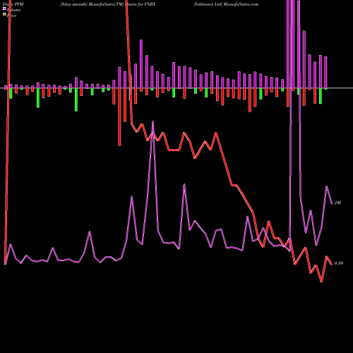 PVM Price Volume Measure charts Volitionrx Ltd VNRX share AMEX Stock Exchange 