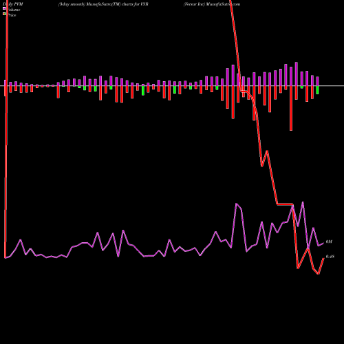 PVM Price Volume Measure charts Versar Inc VSR share AMEX Stock Exchange 