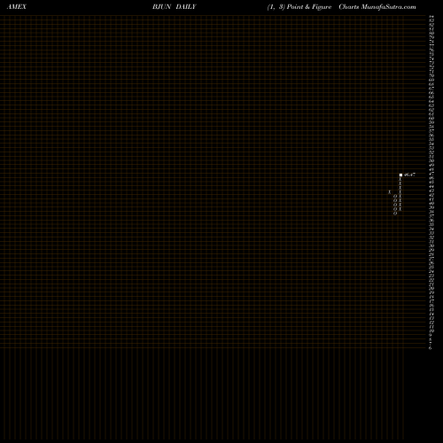 Free Point and Figure charts Innovator ETFS Trust BJUN share AMEX Stock Exchange 