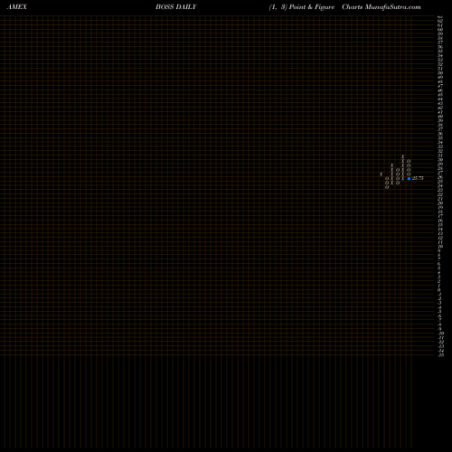 Free Point and Figure charts G-X Founder-Run Companies ETF BOSS share AMEX Stock Exchange 