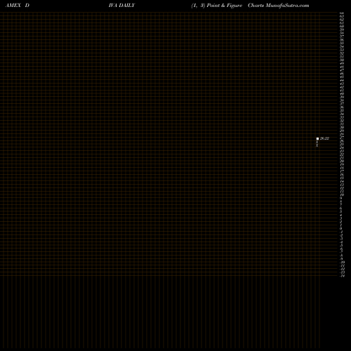 Free Point and Figure charts Quantshares Hedged Dividend Inc DIVA share AMEX Stock Exchange 