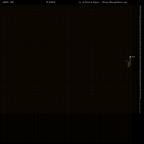 Free Point and Figure charts SPDR S&P Emrg Mkts Dividend EDIV share AMEX Stock Exchange 