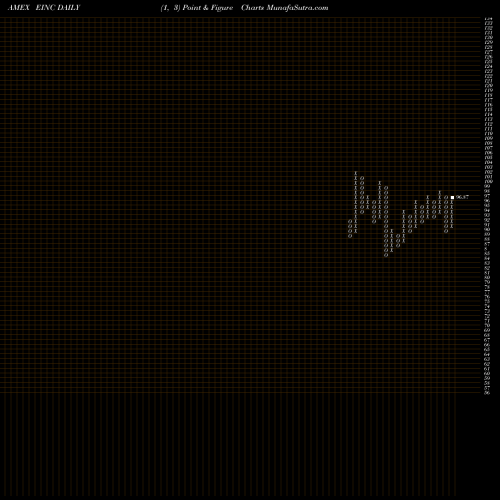Free Point and Figure charts Vaneck Vectors Energy Income ETF EINC share AMEX Stock Exchange 