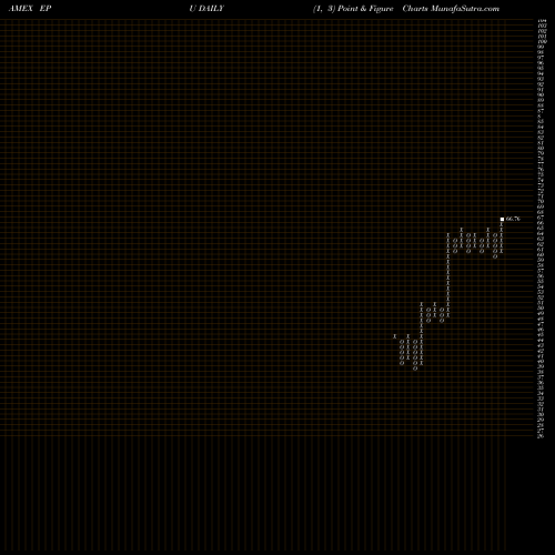 Free Point and Figure charts All Peru Capped Index MSCI Ishares EPU share AMEX Stock Exchange 