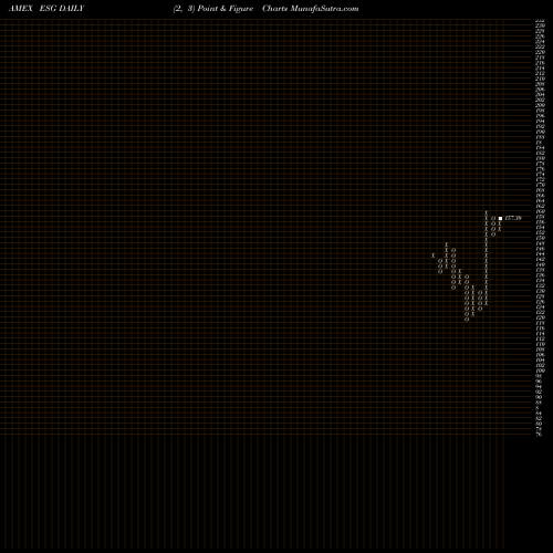 Free Point and Figure charts Flexshares US ESG Impact Index ESG share AMEX Stock Exchange 