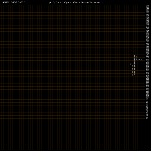Free Point and Figure charts Flexshares Global ESG Impact Index ESGG share AMEX Stock Exchange 