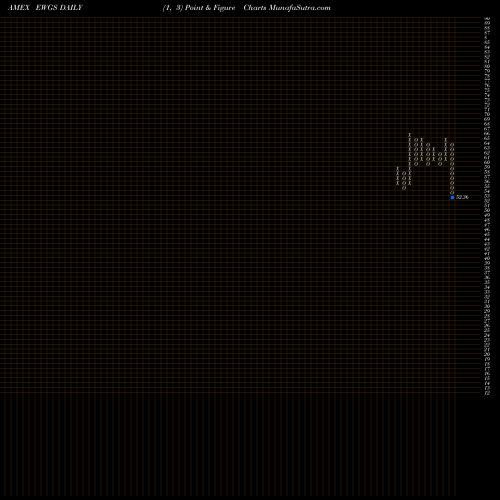 Free Point and Figure charts Germany Smallcap Index Fund MSCI Ishares EWGS share AMEX Stock Exchange 