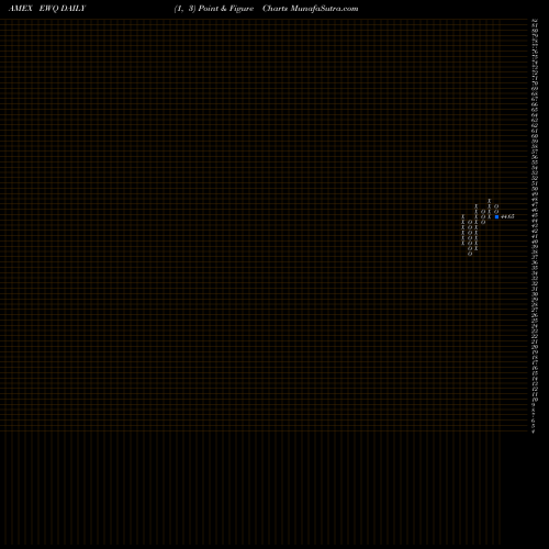 Free Point and Figure charts France Index MSCI Ishares EWQ share AMEX Stock Exchange 