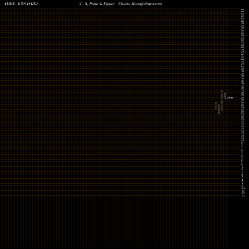 Free Point and Figure charts Singapore Index MSCI Ishares EWS share AMEX Stock Exchange 