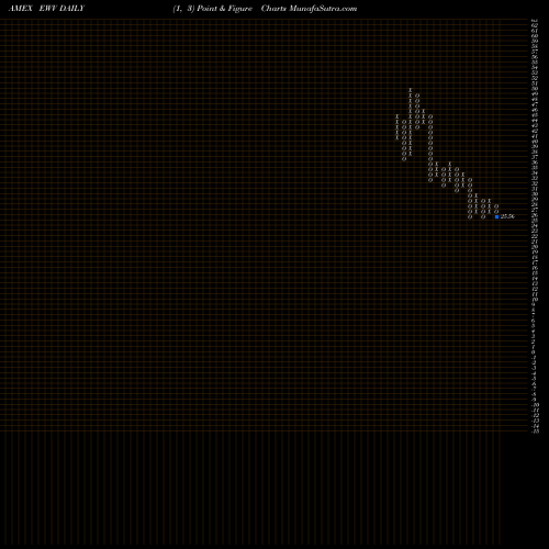 Free Point and Figure charts Ultrashort MSCI Japan Proshares EWV share AMEX Stock Exchange 