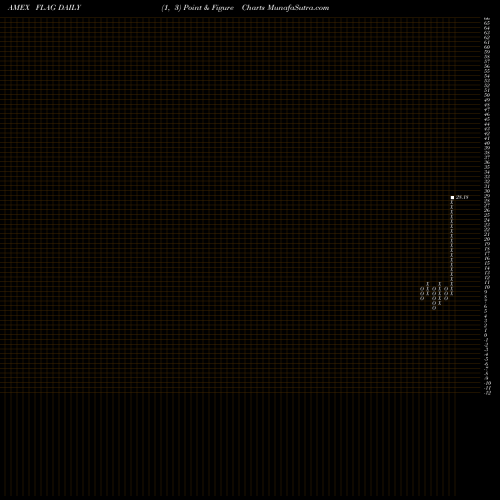 Free Point and Figure charts Forensic Accounting Exchange TR FLAG share AMEX Stock Exchange 