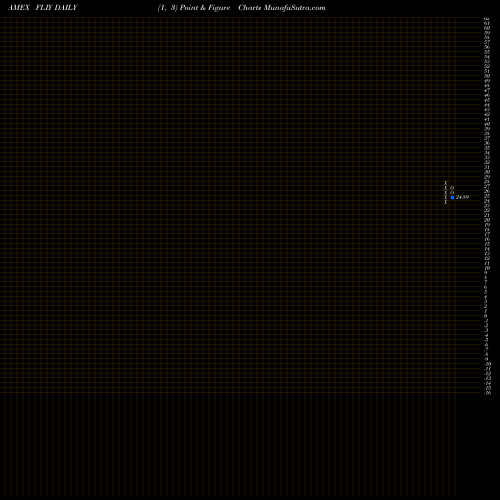 Free Point and Figure charts Italy Franklin FTSE ETF FLIY share AMEX Stock Exchange 