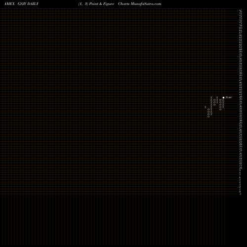 Free Point and Figure charts Goldman Sachs Activebeta Japan GSJY share AMEX Stock Exchange 