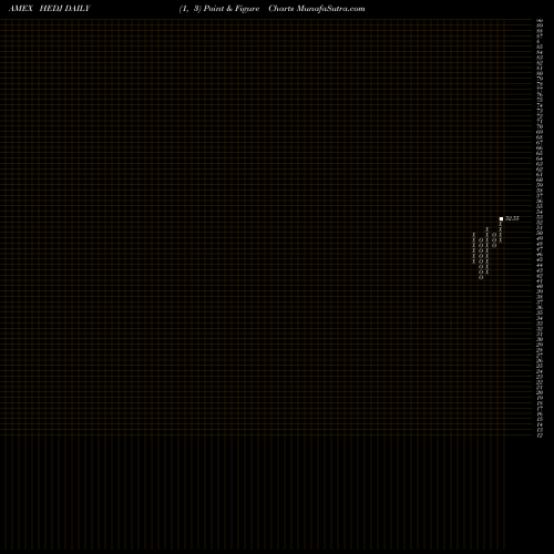 Free Point and Figure charts Intl Hedged Equity Wisdomtree HEDJ share AMEX Stock Exchange 