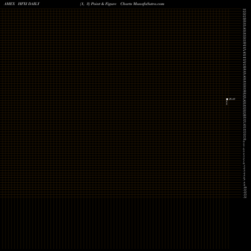 Free Point and Figure charts IQ 50 Percent Hedged FTSE Inter HFXI share AMEX Stock Exchange 