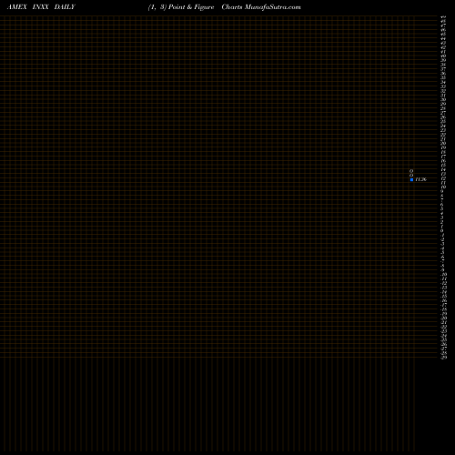 Free Point and Figure charts India Infrastructure Egshares INXX share AMEX Stock Exchange 