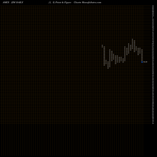 Free Point and Figure charts DJ-UBS Ind Metals TR Sub-Idx ETN Ipath JJM share AMEX Stock Exchange 