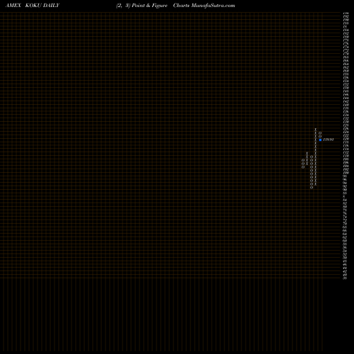 Free Point and Figure charts Xtrackers MSCI Kokusai Equity ETF KOKU share AMEX Stock Exchange 