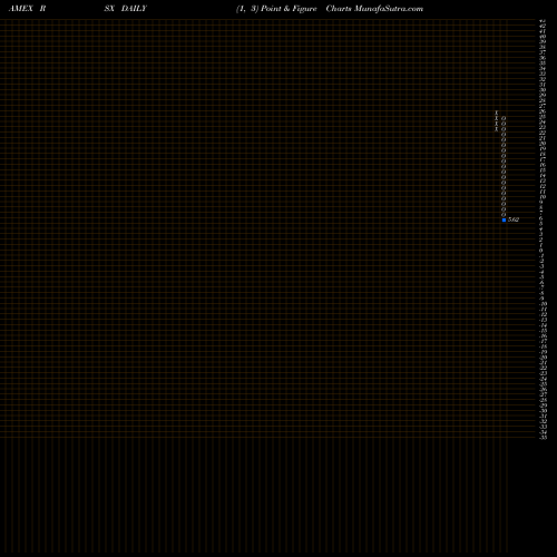 Free Point and Figure charts Russia ETF Market Vectors RSX share AMEX Stock Exchange 